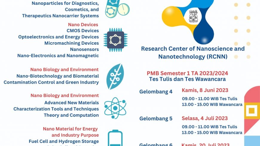 Pendaftaran Program Magister Teknologi Nano dan Doktor Sains dan Teknologi Telah Dibuka!