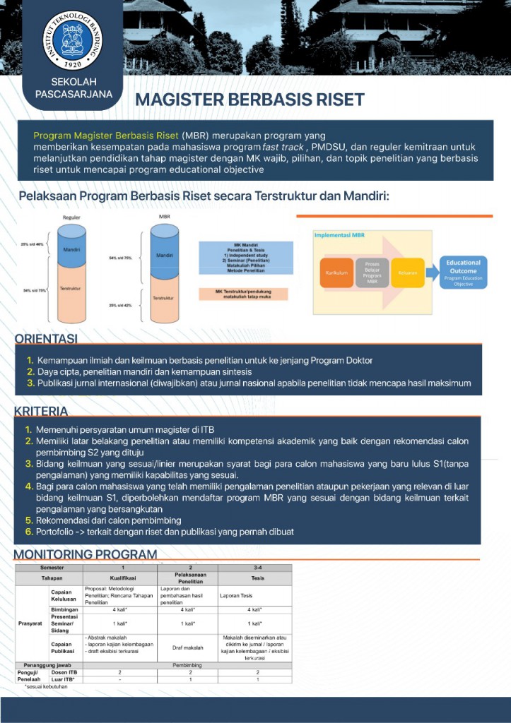 Program Magister Berbasis Riset – SPS